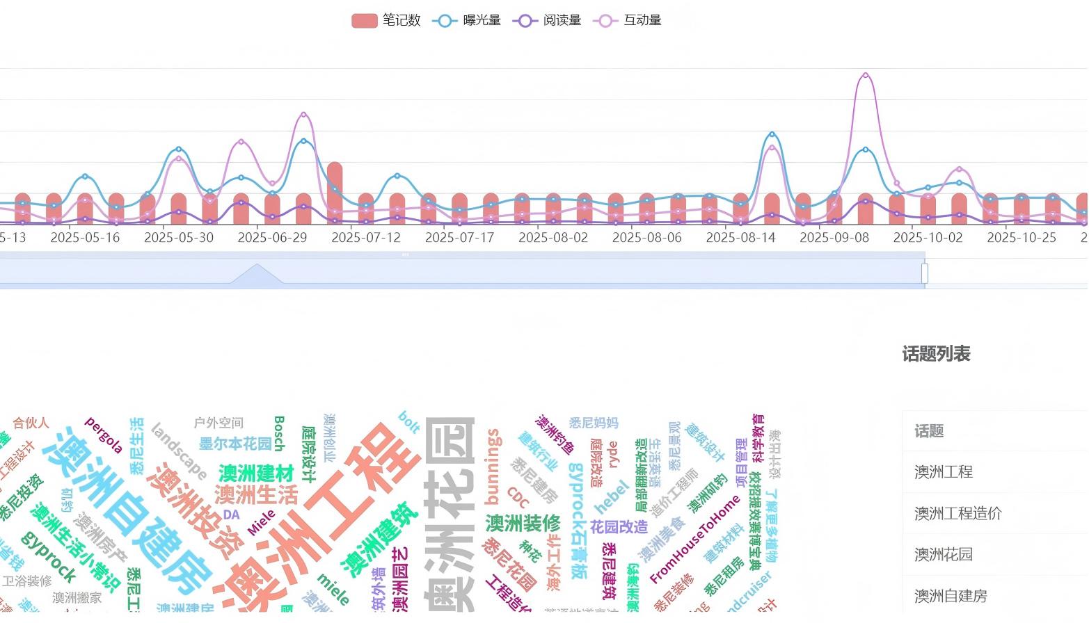 澳洲工程类UP主